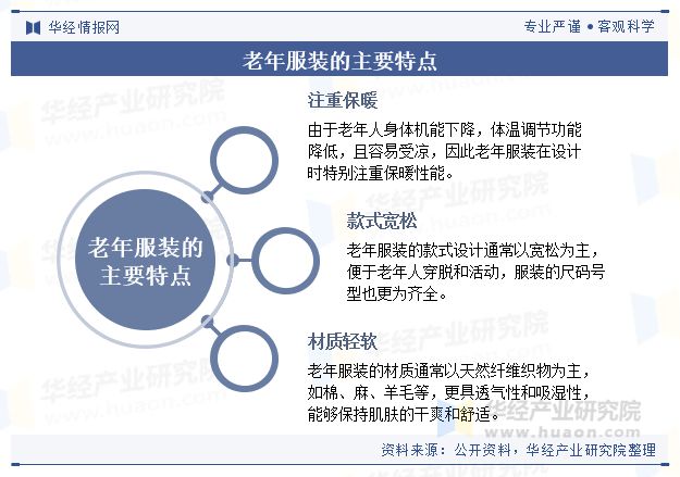 中国老年服装行业规模现状及趋势分析（附产业链、市场规模及重点企业）「图」(图1)