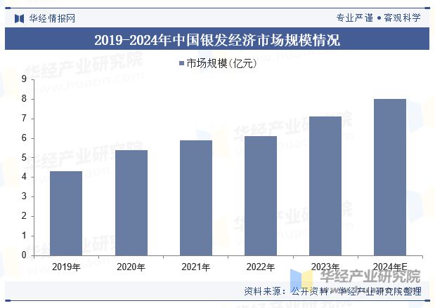 中国老年服装行业规模现状及趋势分析（附产业链、市场规模及重点企业）「图」(图2)