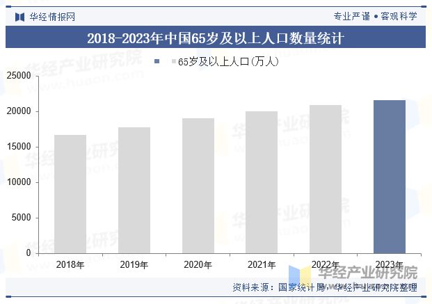 中国老年服装行业规模现状及趋势分析（附产业链、市场规模及重点企业）「图」(图4)