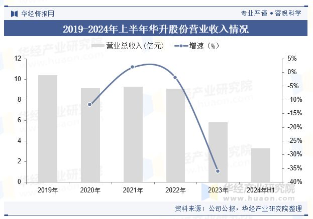 中国老年服装行业规模现状及趋势分析（附产业链、市场规模及重点企业）「图」(图6)
