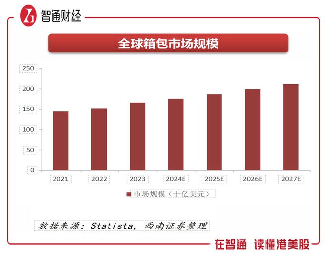 5个月疯狂回购超13亿港元新秀丽（01910）加速估值重塑？(图2)