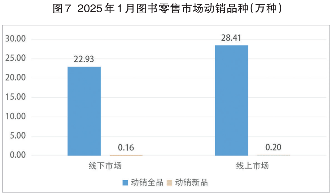 2025年1月图书零售数据发布：开局蓄势 向好待时_科印印包圈(图7)