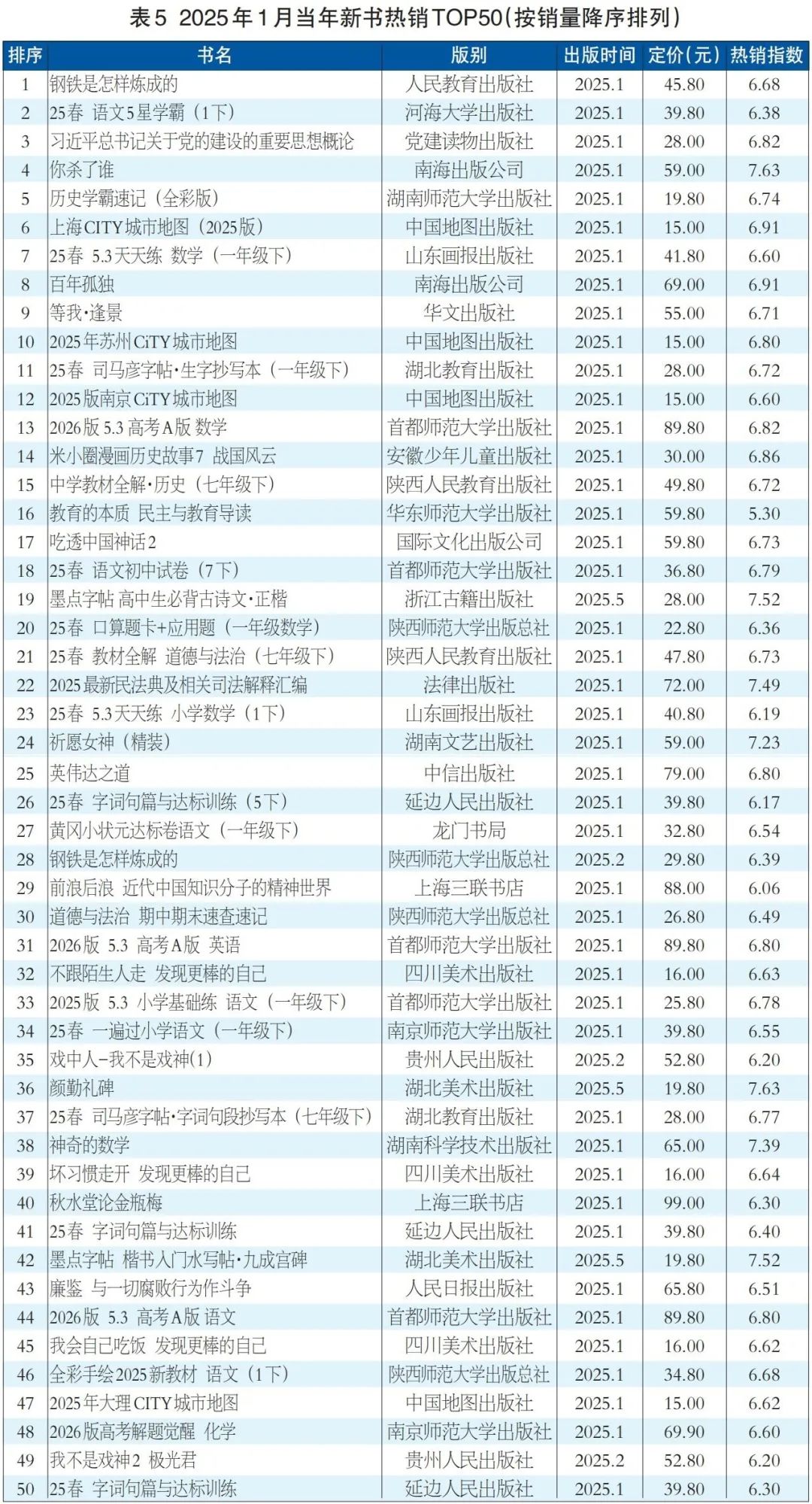 2025年1月图书零售数据发布：开局蓄势 向好待时_科印印包圈(图12)