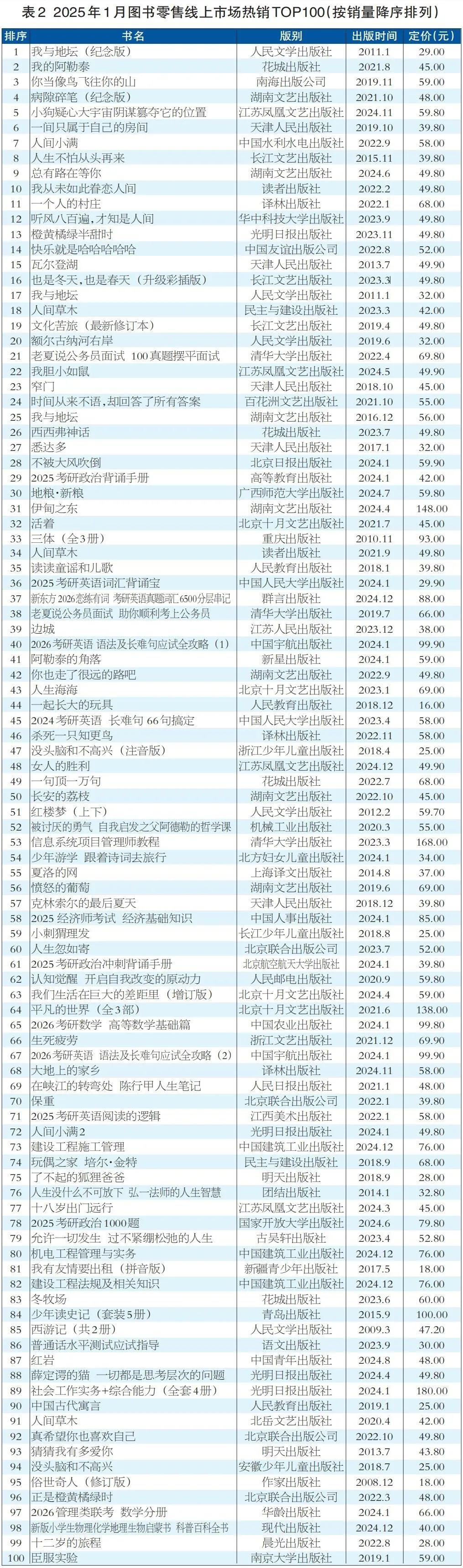 2025年1月图书零售数据发布：开局蓄势 向好待时_科印印包圈(图9)