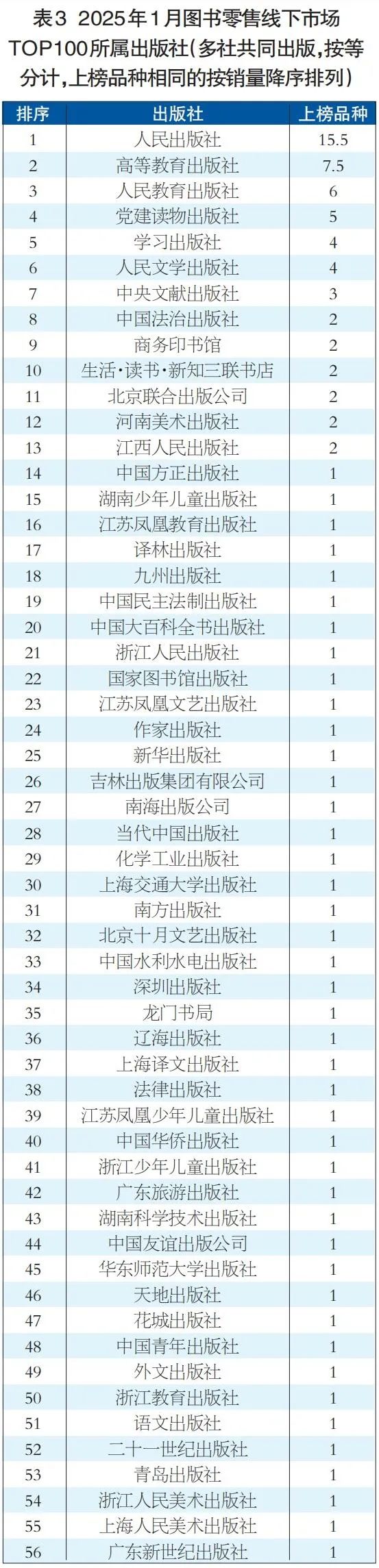 2025年1月图书零售数据发布：开局蓄势 向好待时_科印印包圈(图10)
