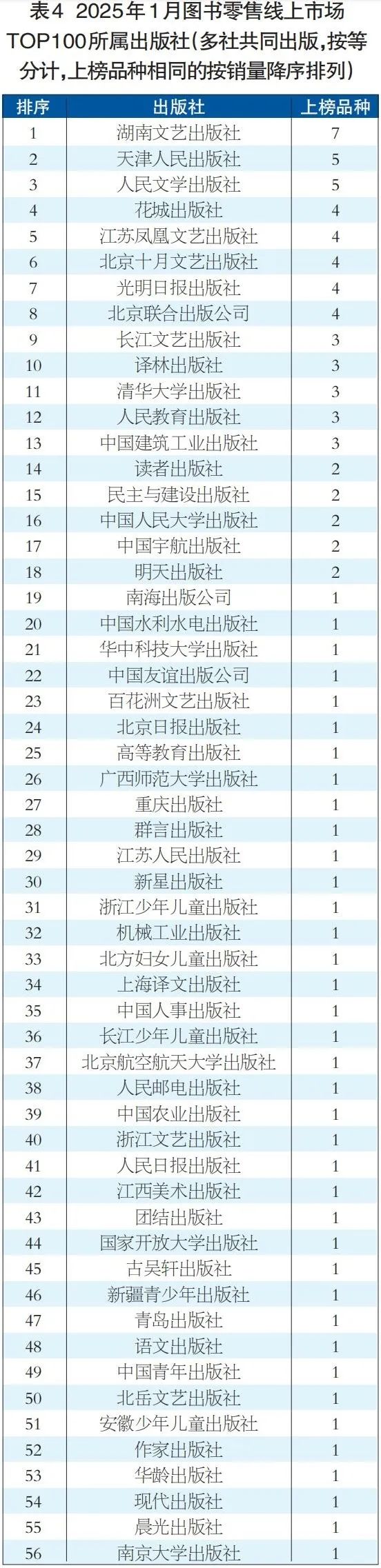2025年1月图书零售数据发布：开局蓄势 向好待时_科印印包圈(图11)